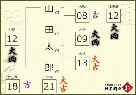 天格18|天格とは？姓名判断で占う1画から55画の天格の意味。